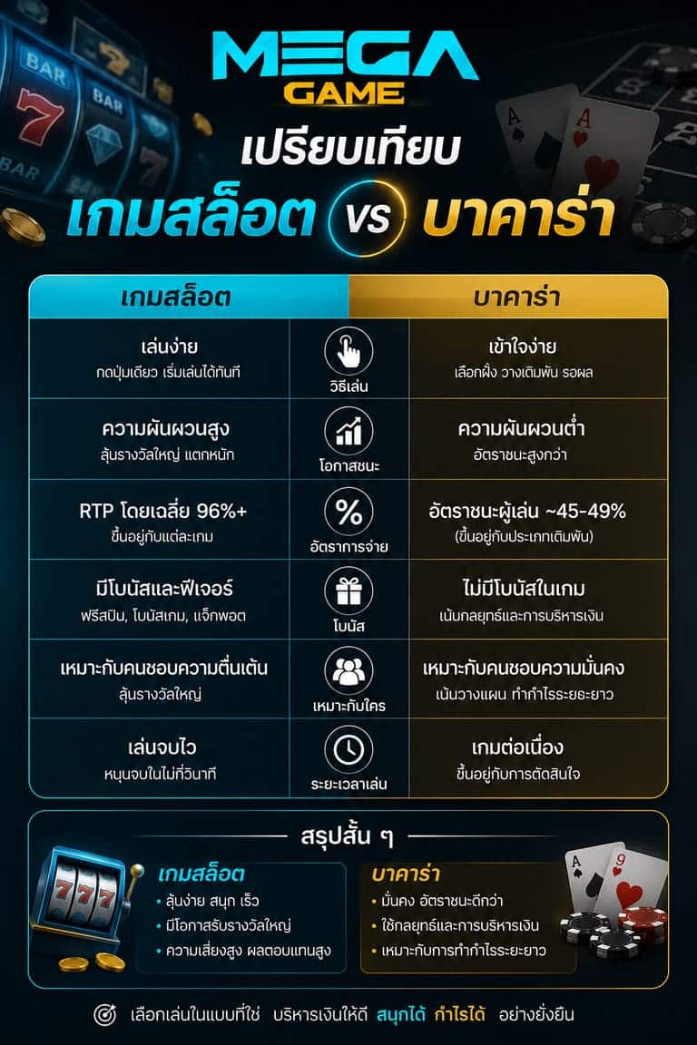 เปรียบเทียบเกมสล็อตบาคาร่า